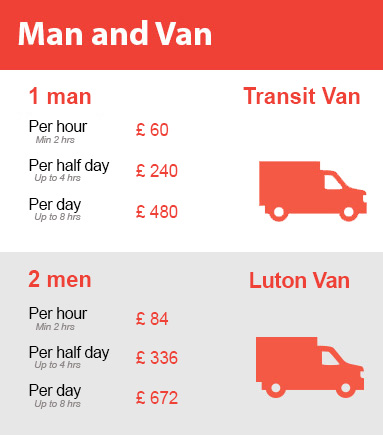Amazing Prices on Man and Van Services in Barnet